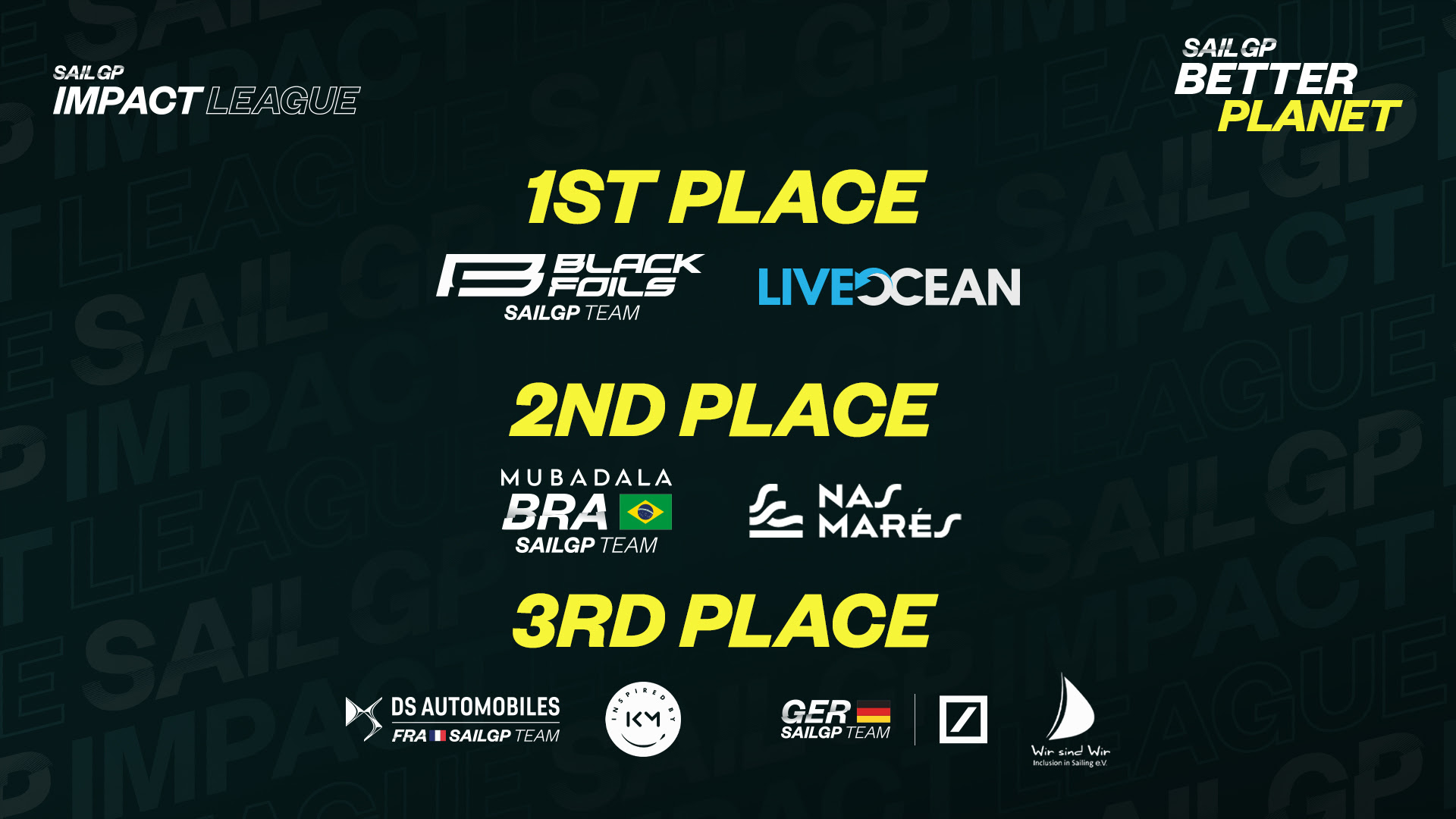 New Zealand’s Black Foils Win SailGP Impact League Focus Area 1