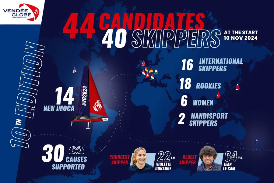 44 skippers apply for the Vendée Globe 2024